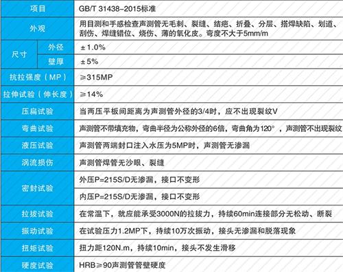 山阳钳压式声测管现货性能特点
